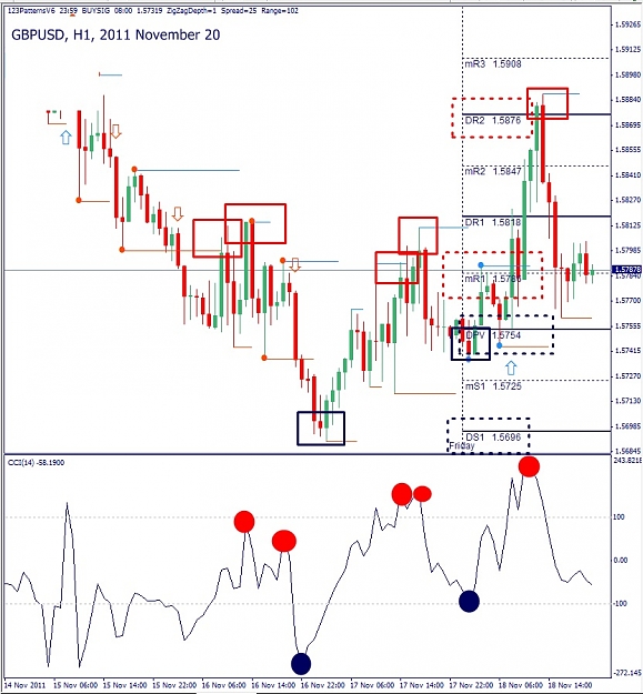 Click to Enlarge

Name: GBPUSD, H1, 2011 November 20.jpg
Size: 181 KB
