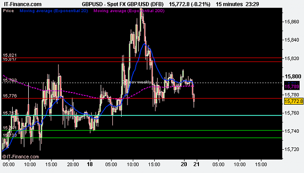 Click to Enlarge

Name: Spot FX GBP_USD (DFB).png
Size: 11 KB