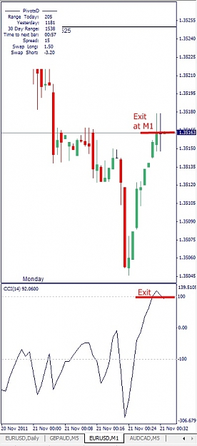 Click to Enlarge

Name: EURUSD, M1, 2011 November 21.jpg
Size: 77 KB