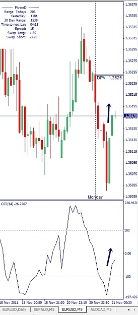 Click to Enlarge

Name: EURUSD, M5, 2011 November 21.jpg
Size: 92 KB