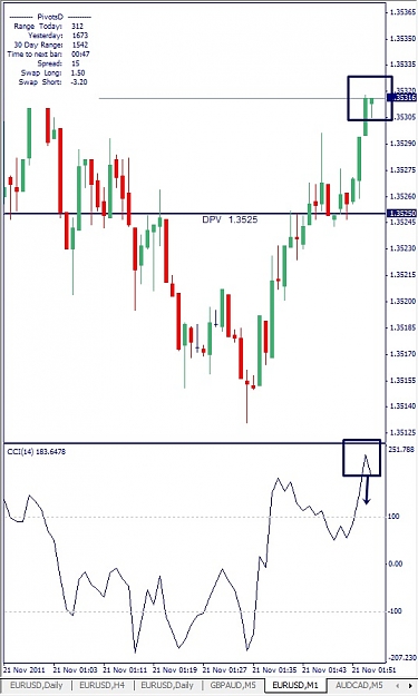 Click to Enlarge

Name: EURUSD, M1, 2011 November 21.jpg
Size: 102 KB