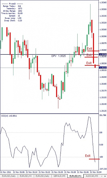 Click to Enlarge

Name: EURUSD, M1, 2011 November 21, exit.jpg
Size: 103 KB
