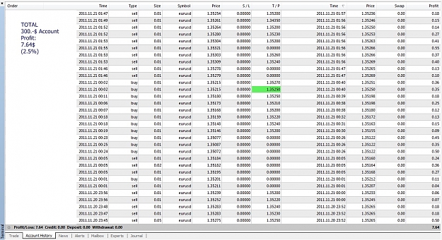 Click to Enlarge

Name: Interim Result, 2011 November 21.jpg
Size: 361 KB