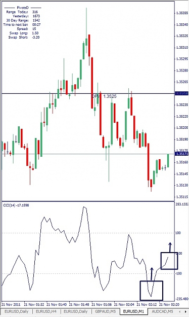 Click to Enlarge

Name: EURUSD, M1, 2011 November 21.jpg
Size: 102 KB