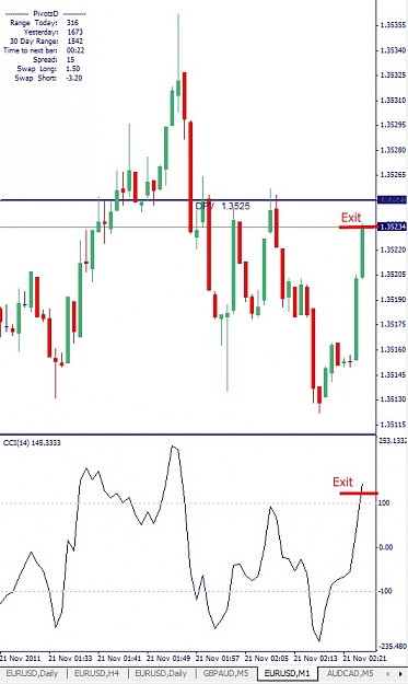 Click to Enlarge

Name: EURUSD, M1, 2011 November 21, exit.jpg
Size: 101 KB