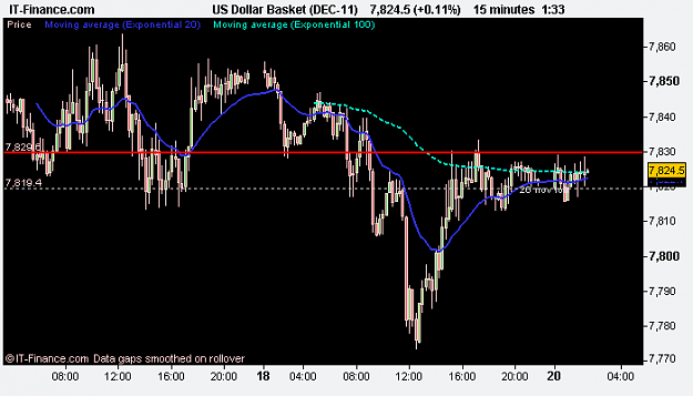 Click to Enlarge

Name: US Dollar Basket (DEC-11).png
Size: 10 KB