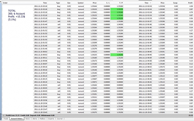 Click to Enlarge

Name: Interim Result, 2011 November 21.jpg
Size: 416 KB