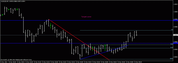Click to Enlarge

Name: awaiting retest of resistance.gif
Size: 14 KB