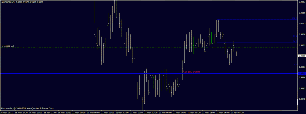 Click to Enlarge

Name: audusd reshort.gif
Size: 15 KB