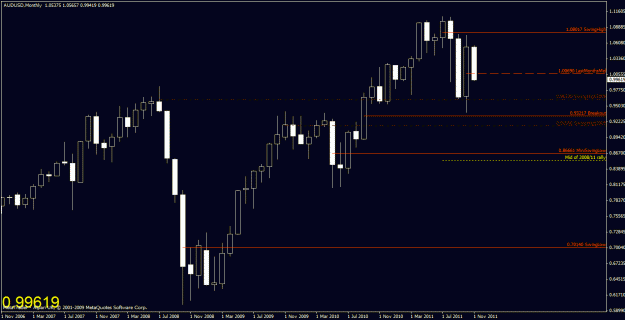 Click to Enlarge

Name: chart1.gif
Size: 22 KB