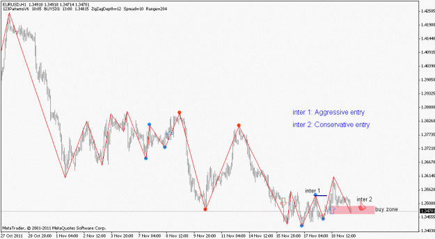 Click to Enlarge

Name: eurusd h1.gif
Size: 15 KB