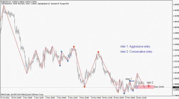Click to Enlarge

Name: eurusd h1.gif
Size: 15 KB