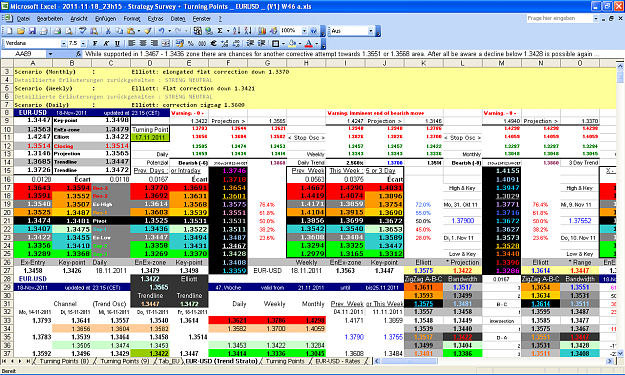 Click to Enlarge

Name: 2011-11-18_23h15 - ZigZag + Pivot Survey _ EURUSD _ Rollover _ W-46 (V1) a.PNG
Size: 118 KB