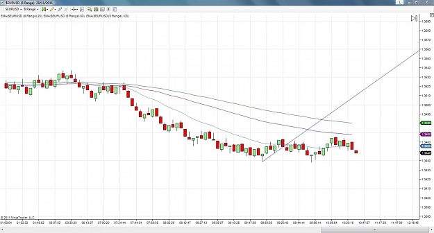 Click to Enlarge

Name: EURUSD_8_Range_Morning_21-11-2011.jpg
Size: 101 KB