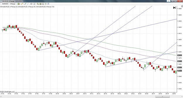 Click to Enlarge

Name: EURUSD_4_Range_Morning_21-11-2011.jpg
Size: 106 KB