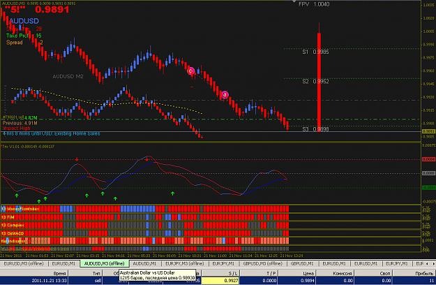 Click to Enlarge

Name: 2011-11-21 14-50 AUDUSD SELL www.abc-forex.ru.PNG
Size: 42 KB