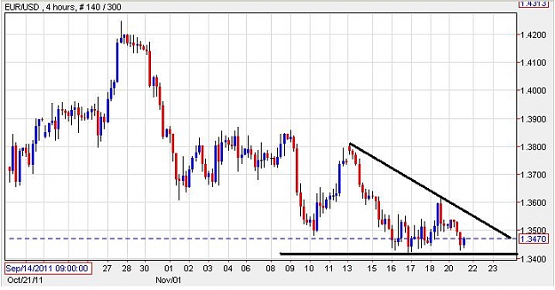 Click to Enlarge

Name: eurusd-4h-21112011-1357uk.JPG
Size: 51 KB