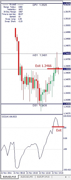 Click to Enlarge

Name: EURUSD, M15, 2011 November 21.jpg
Size: 83 KB