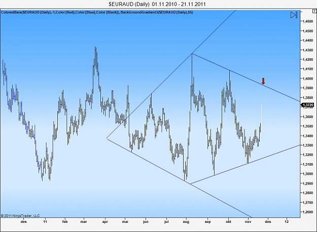Click to Enlarge

Name: $EURAUD (Daily)  01_11_2010 - 21_11_2011.jpg
Size: 77 KB
