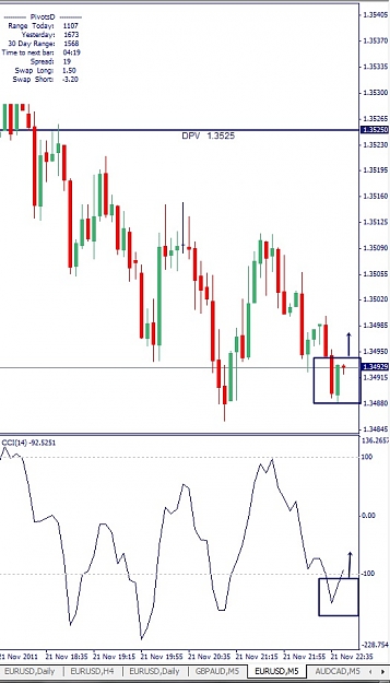 Click to Enlarge

Name: EURUSD, M5, 2011 November 21.jpg
Size: 104 KB