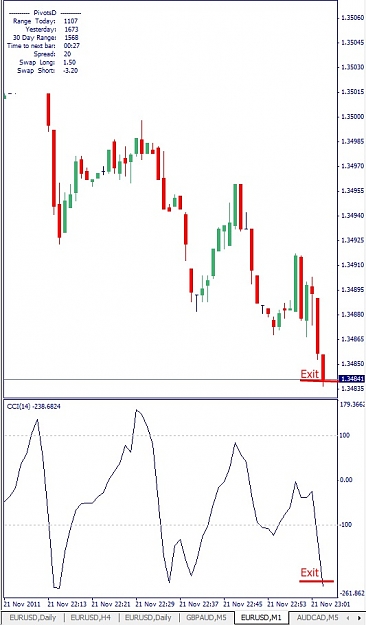 Click to Enlarge

Name: EURUSD, M1, 2011 November 21.jpg
Size: 98 KB
