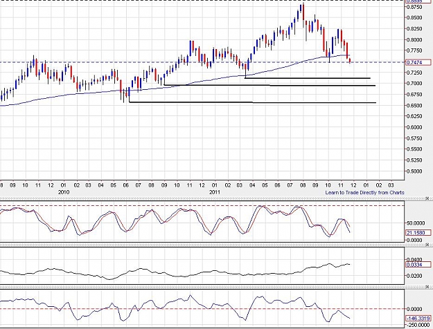 Click to Enlarge

Name: nzdusd-weekly-21112011-2308uk.jpg
Size: 131 KB