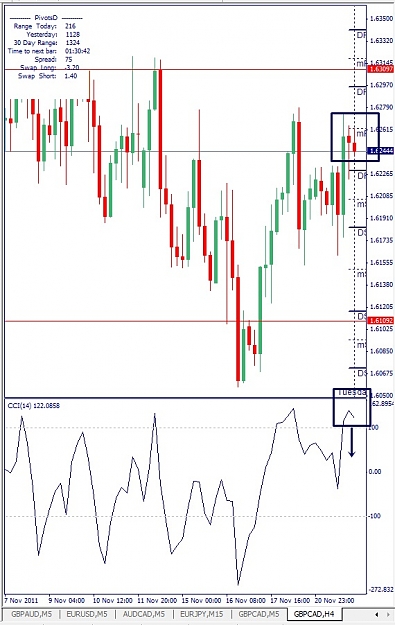 Click to Enlarge

Name: GBPCAD, H4, 2011 November 22.jpg
Size: 131 KB