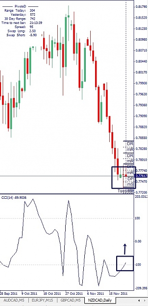 Click to Enlarge

Name: NZDCAD, Daily, 2011 November 22.jpg
Size: 94 KB