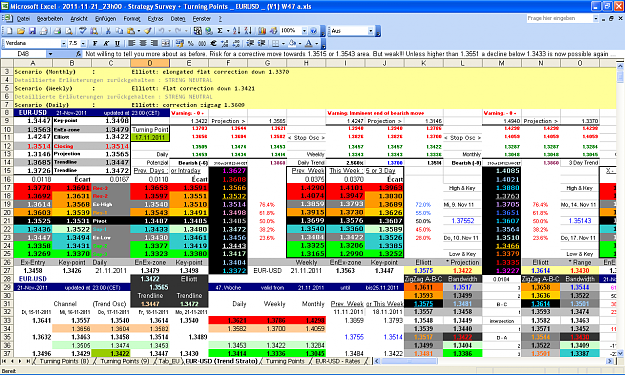 Click to Enlarge

Name: 2011-11-21_23h00 - ZigZag + Pivot Survey _ EURUSD _ Rollover _ W-47 (V1) a.PNG
Size: 118 KB