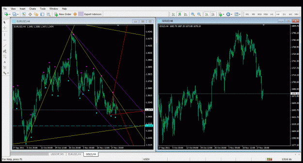 Click to Enlarge

Name: eurusd 22 nov. 2nd.gif
Size: 110 KB