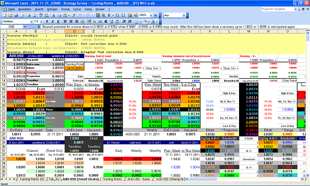 Click to Enlarge

Name: 2011-11-21_23h00 - ZigZag + Pivot Survey _ AUDUSD _ Rollover _ W-47 (V1) a.PNG
Size: 118 KB