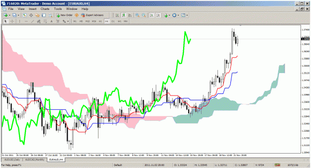 Click to Enlarge

Name: eur_aud_h4.gif
Size: 52 KB