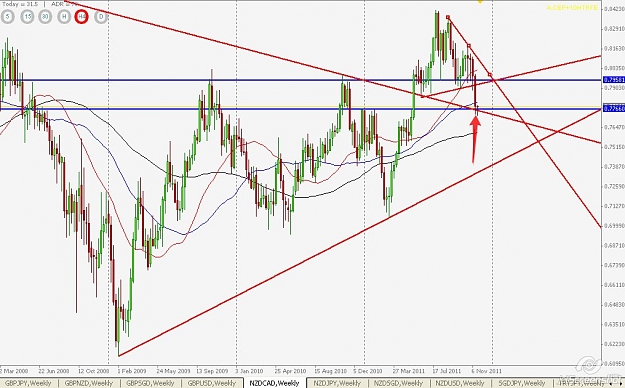 Click to Enlarge

Name: nzdcadweeklyconfluence.jpg
Size: 116 KB