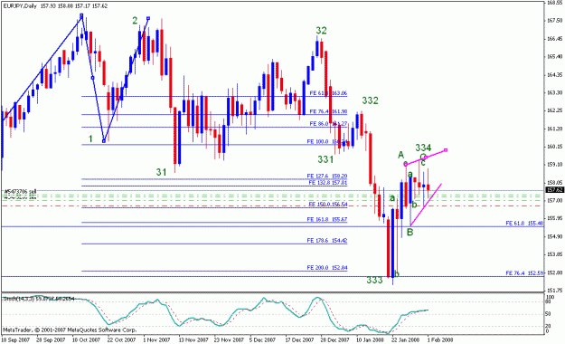 Click to Enlarge

Name: 020308_eurjpy_001a_daily.gif
Size: 20 KB