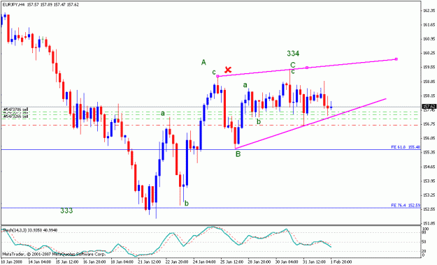 Click to Enlarge

Name: 020308_eurjpy_001b_4h.gif
Size: 17 KB