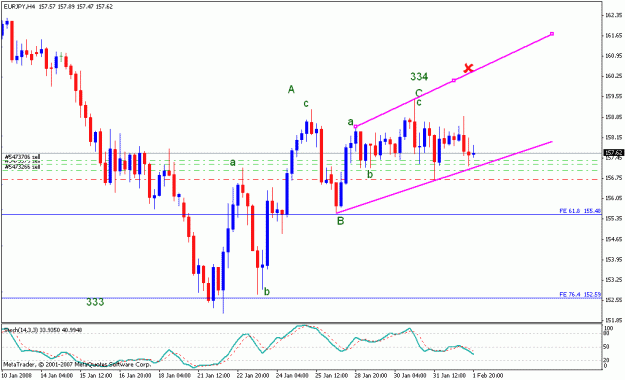 Click to Enlarge

Name: 020308_eurjpy_001c_4h.gif
Size: 17 KB