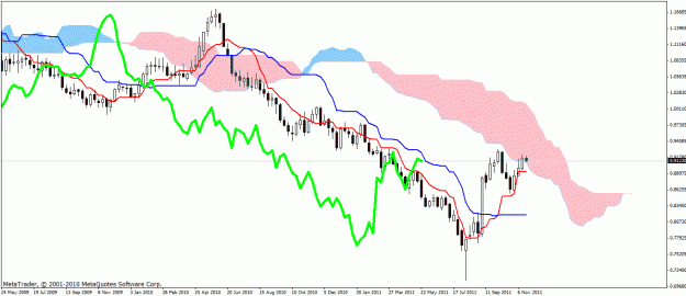 Click to Enlarge

Name: usd_chf_weekly.gif
Size: 25 KB