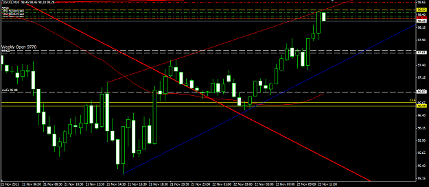 Click to Enlarge

Name: US Oil 30min 23 11 2011.png
Size: 36 KB