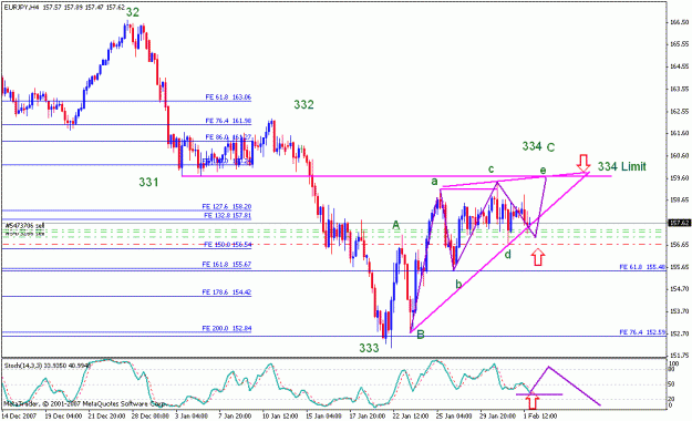 Click to Enlarge

Name: 020308_eurjpy_001f_4h.gif
Size: 21 KB