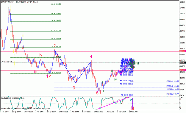 Click to Enlarge

Name: 020308_eurjpy_002a_monthly.gif
Size: 21 KB