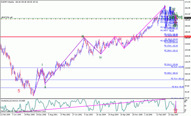 Click to Enlarge

Name: 020308_eurjpy_002b_weekly.gif
Size: 23 KB