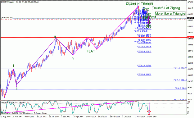 Click to Enlarge

Name: 020308_eurjpy_002c_weekly.gif
Size: 23 KB