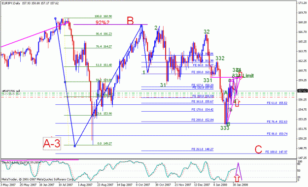 Click to Enlarge

Name: 020308_eurjpy_002d_daily.gif
Size: 26 KB