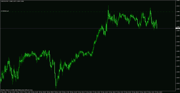 Click to Enlarge

Name: loonie-fxproalert.gif
Size: 25 KB