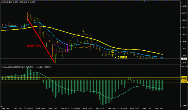 Click to Enlarge

Name: 5 Min Strategy.gif
Size: 17 KB