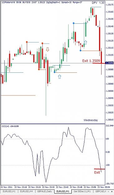 Click to Enlarge

Name: EURUSD, M1, 2011 November 23.jpg
Size: 99 KB