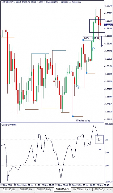 Click to Enlarge

Name: EURUSD, M5, 2011 November 23.jpg
Size: 110 KB