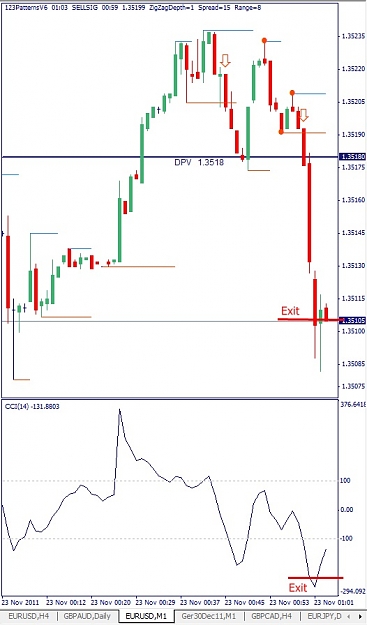 Click to Enlarge

Name: EURUSD, M1, 2011 November 23.jpg
Size: 92 KB