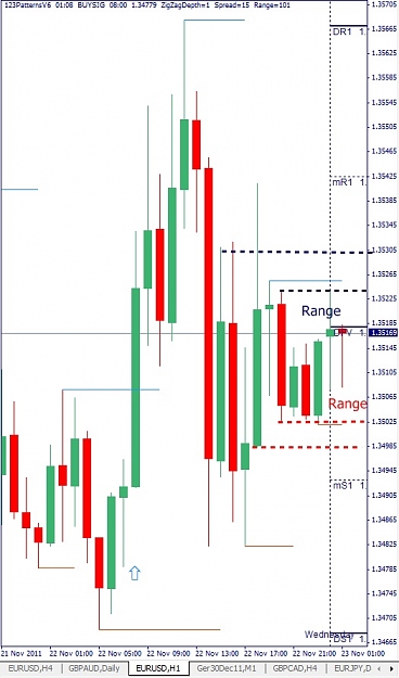 Click to Enlarge

Name: EURUSD, H1, 2011 November 23.jpg
Size: 102 KB