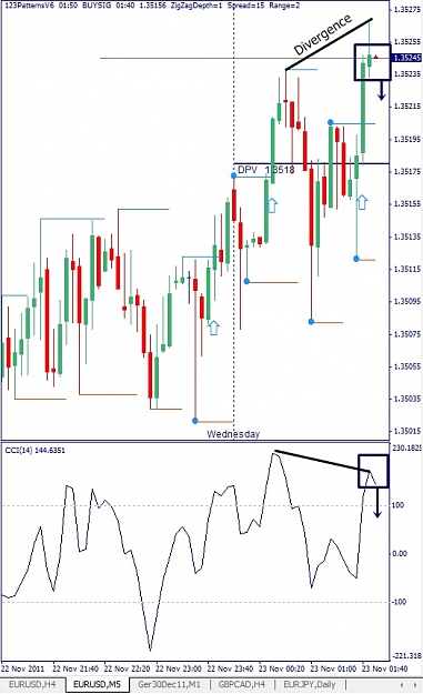Click to Enlarge

Name: EURUSD, M5, 2011 November 23.jpg
Size: 111 KB